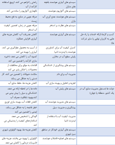 مزایای مدیریت آب اینترنت اشیا برای ذینفعان چیست؟
